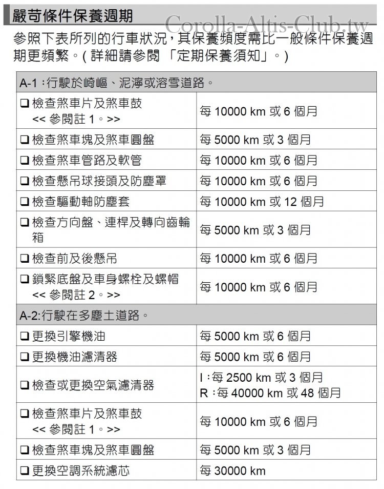 嚴苛條件保養週期.jpg