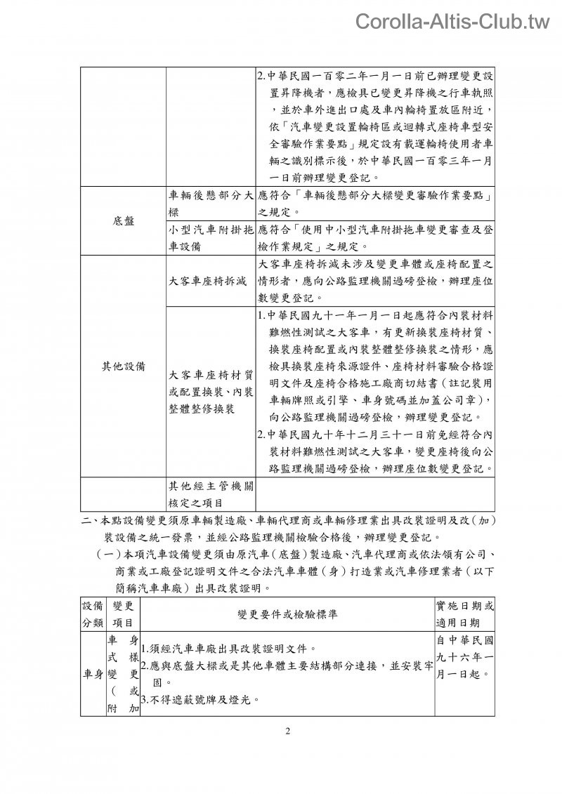 附件十五汽車設備規格變更規定-page-002.jpg