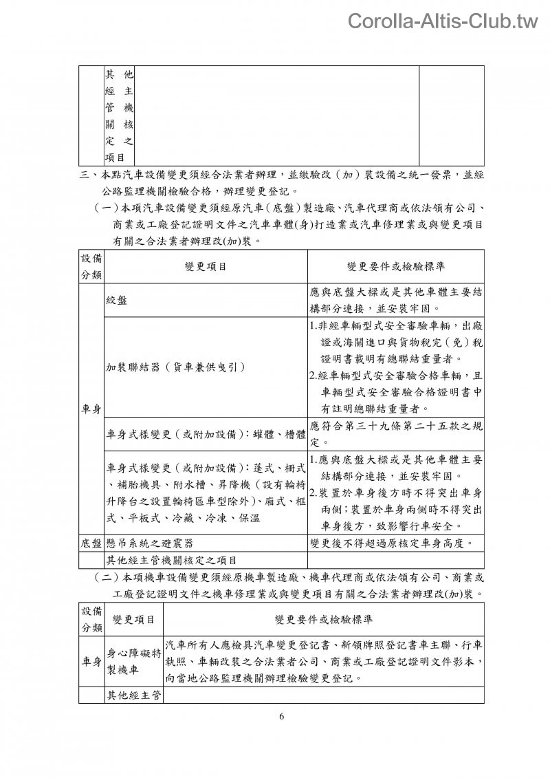 附件十五汽車設備規格變更規定-page-006.jpg