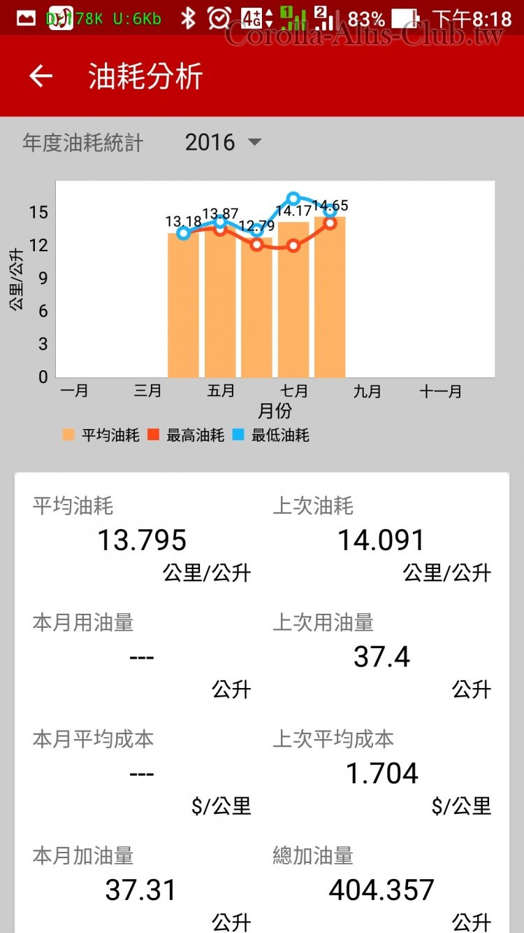 愛車助手